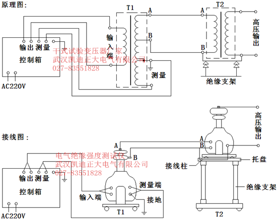需要做哪些檢測(cè)認(rèn)證？常見(jiàn)檢測(cè)項(xiàng)目及檢測(cè)的目的?