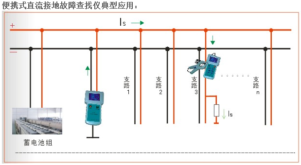 中國海洋石油總公司采購我司電纜故障測試儀識(shí)別儀