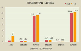 2014年11月中國酒店業(yè)國內(nèi)高端品牌發(fā)展報(bào)告