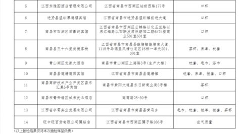 跨界經(jīng)營隱患多 南昌旺中旺百貨因酒店管理問題被通報(bào)