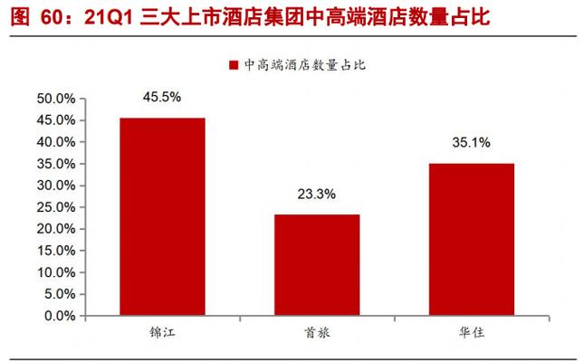 酒店行業研究框架報告:強管理輸出行業,產品為王